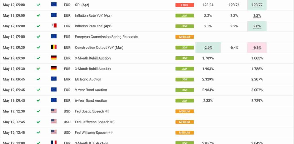 how-to-use-economic-calendars-for-forex-trading