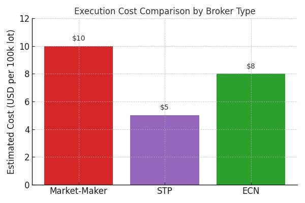 execution-cost-comparison-by-forex-broker-type