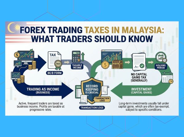 forex-trading-taxes-in-malaysia