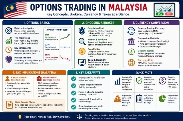 options trading in malaysia brokers tax guide 23